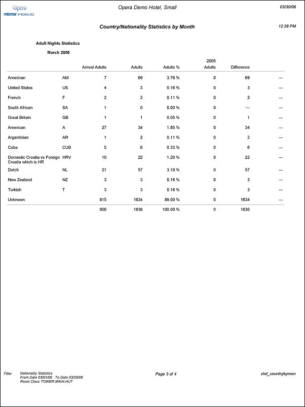 stat_countrybymon_pdf_3